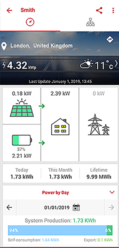 Monitoraggio SolarEdge